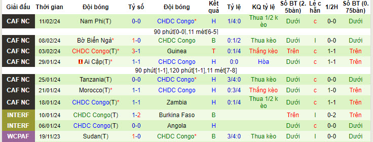 Soi kèo Senegal vs Congo DR, 2h ngày 7/6: Sức mạnh khó cưỡng - Ảnh 2