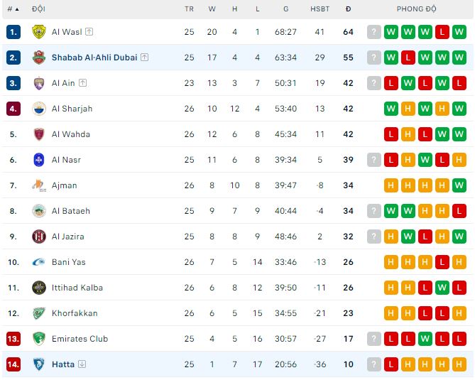 Soi kèo Shabab Al Ahli vs Hatta, 22h45 ngày 2/6: Vùi dập - Ảnh 1