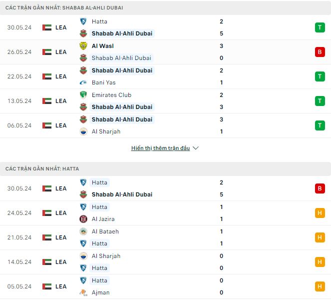 Soi kèo Shabab Al Ahli vs Hatta, 22h45 ngày 2/6: Vùi dập - Ảnh 2