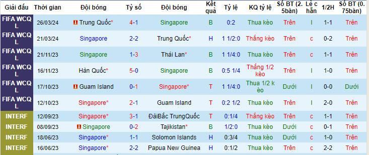 Soi kèo Singapore vs Hàn Quốc, 19h ngày 6/6: Bắt nạt chủ nhà - Ảnh 1
