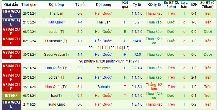 Soi kèo Singapore vs Hàn Quốc, 19h ngày 6/6: Bắt nạt chủ nhà - Ảnh 2