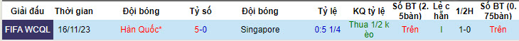Soi kèo Singapore vs Hàn Quốc, 19h ngày 6/6: Bắt nạt chủ nhà - Ảnh 3