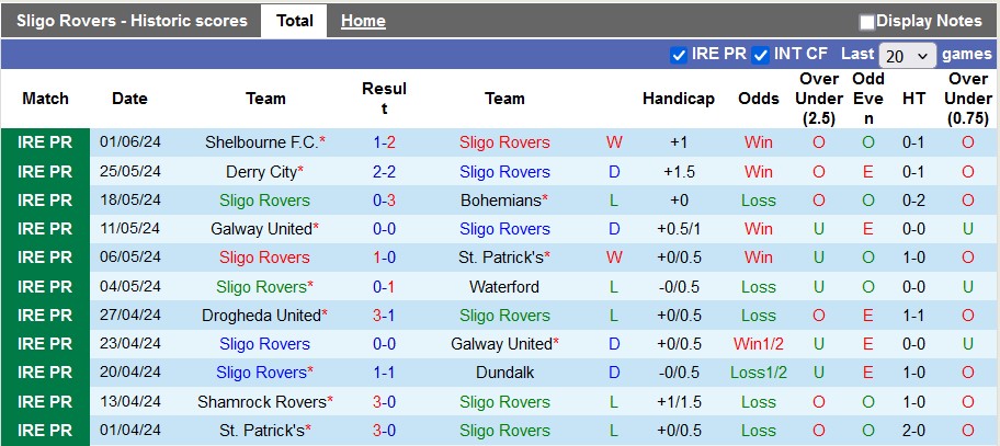 Soi kèo Sligo vs Drogheda, 23h ngày 3/6: Bất ngờ không vui - Ảnh 1