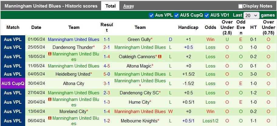 Soi kèo South Melbourne vs Manningham United, 16h30 ngày 7/6: Duy trì vị thế - Ảnh 2