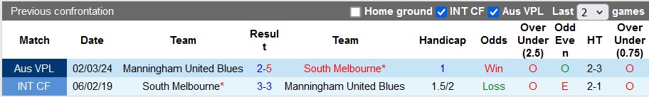 Soi kèo South Melbourne vs Manningham United, 16h30 ngày 7/6: Duy trì vị thế - Ảnh 3