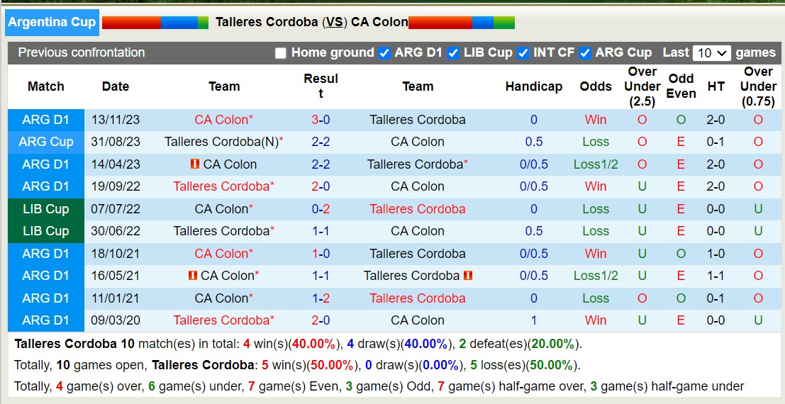 Soi kèo Talleres Córdoba vs Colon Santa Fe, 7h10 ngày 7/6: Trái đắng xa nhà - Ảnh 3
