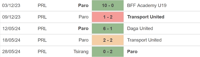 Soi kèo Tensung vs Paro, 17h ngày 4/6: Cải thiện phong độ - Ảnh 2