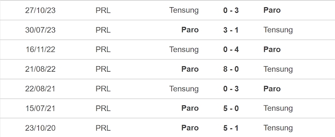Soi kèo Tensung vs Paro, 17h ngày 4/6: Cải thiện phong độ - Ảnh 3