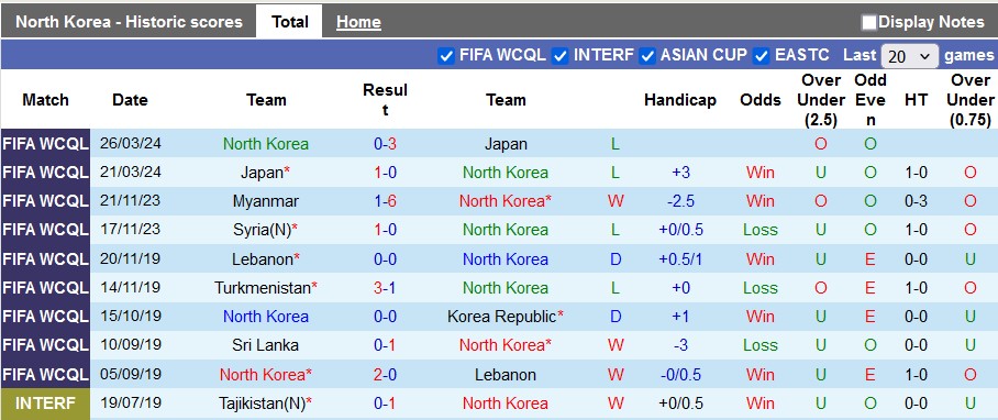 Soi kèo Triều Tiên vs Syria, 20h ngày 6/6: Nợ cũ khó trả - Ảnh 1