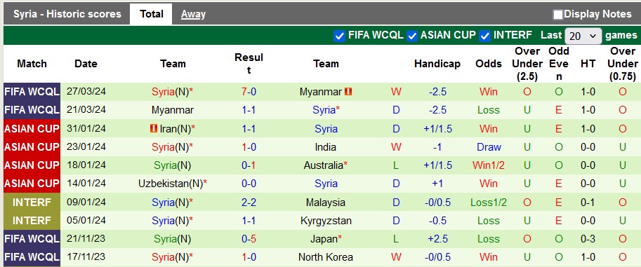 Soi kèo Triều Tiên vs Syria, 20h ngày 6/6: Nợ cũ khó trả - Ảnh 2