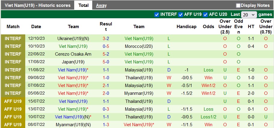 Soi kèo U19 Việt Nam vs U19 Trung Quốc, 18h35 ngày 4/6: Khó cho sao vàng - Ảnh 1