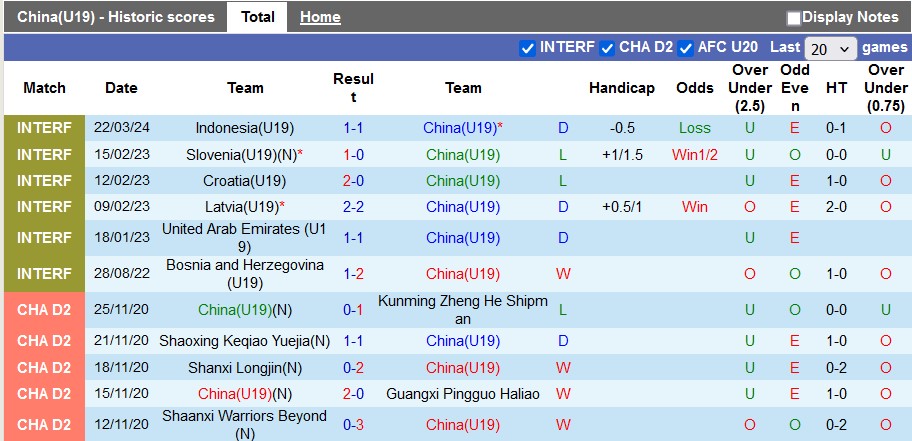 Soi kèo U19 Việt Nam vs U19 Trung Quốc, 18h35 ngày 4/6: Khó cho sao vàng - Ảnh 2