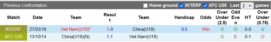 Soi kèo U19 Việt Nam vs U19 Trung Quốc, 18h35 ngày 4/6: Khó cho sao vàng - Ảnh 3