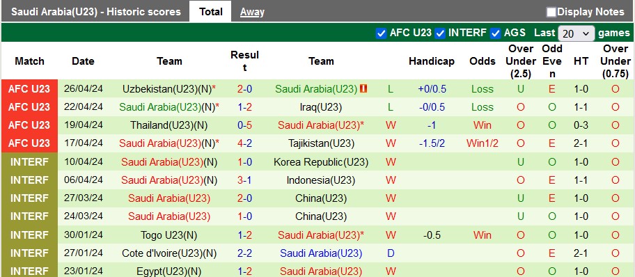 Soi kèo U21 Hàn Quốc vs U23 Saudi Arabia, 19h ngày 3/6 - Ảnh 2