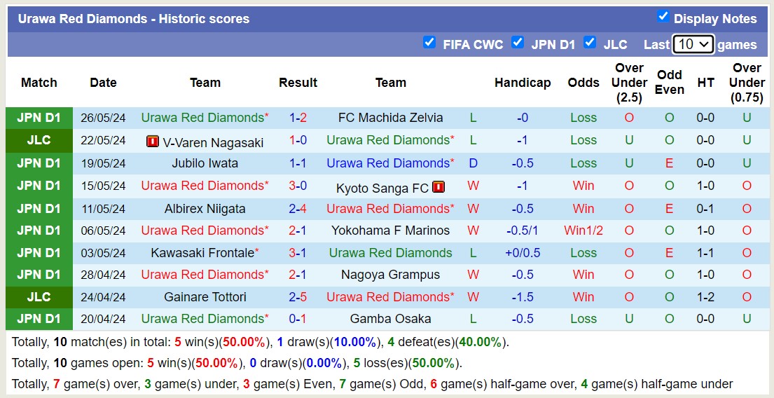 Soi kèo Urawa Red Diamonds vs Vissel Kobe, 14h ngày 1/6: Trận đấu căng thẳng - Ảnh 1