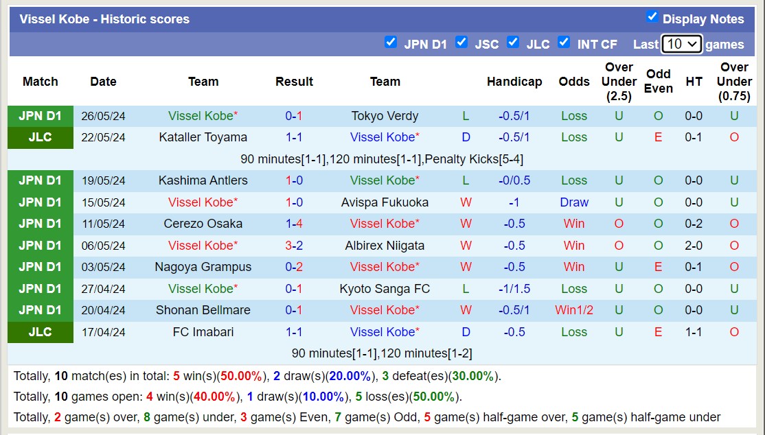 Soi kèo Urawa Red Diamonds vs Vissel Kobe, 14h ngày 1/6: Trận đấu căng thẳng - Ảnh 2