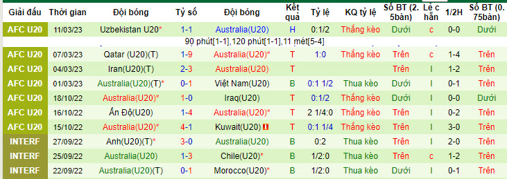 Soi kèo Uruguay U20 vs Úc U20, 20h ngày 5/6: Kìm kẹp đối thủ - Ảnh 2