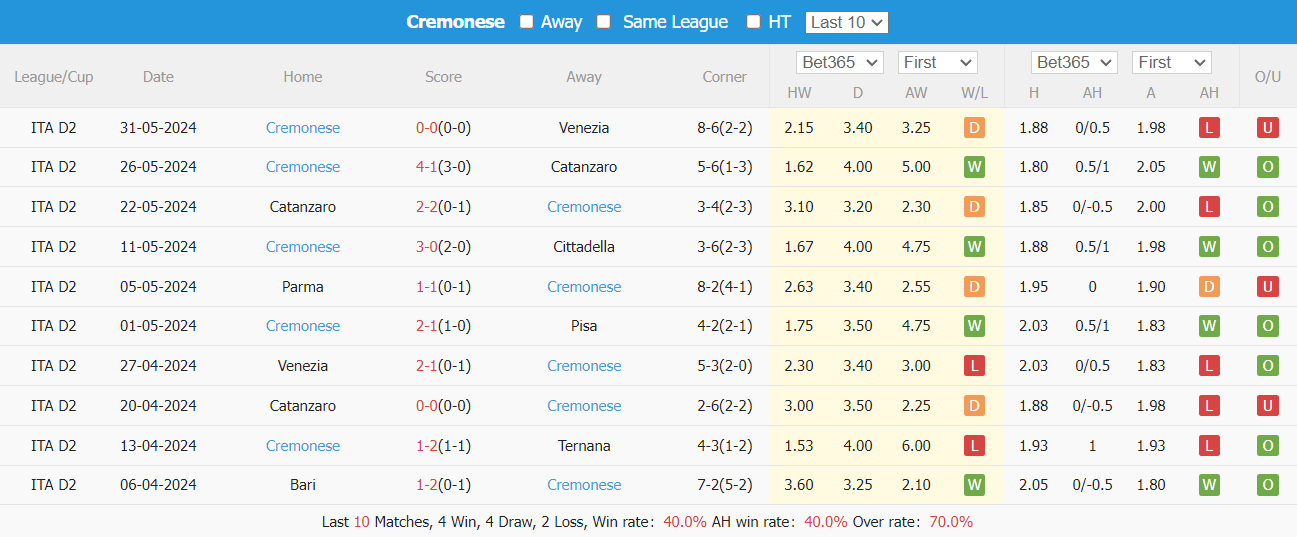 Soi kèo Venezia vs Cremonese, 1h30 ngày 3/6: Lợi thế sân nhà - Ảnh 4