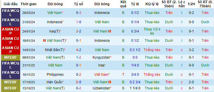 Soi kèo Việt Nam vs Philippines, 19h ngày 6/6: Xua tan mây mù - Ảnh 1