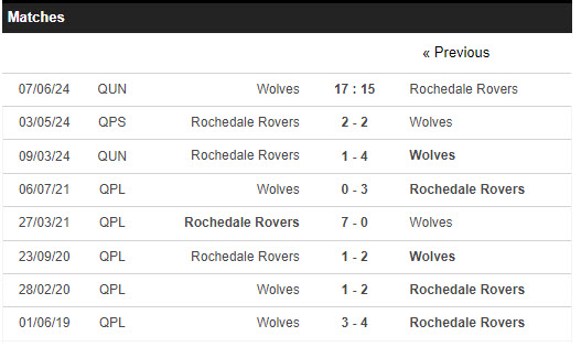 Soi kèo Wynnum Wolves vs Rochedale Rovers, 17h15 ngày 7/6: Lấy lại sự tự tin - Ảnh 3