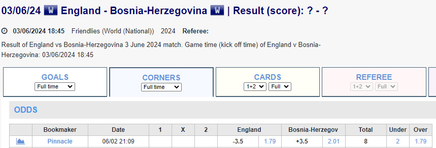 Soi kèo phạt góc Anh vs Bosnia, 1h45 ngày 4/6 - Ảnh 1