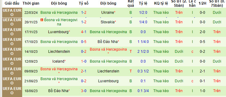 Soi kèo phạt góc Anh vs Bosnia, 1h45 ngày 4/6 - Ảnh 3