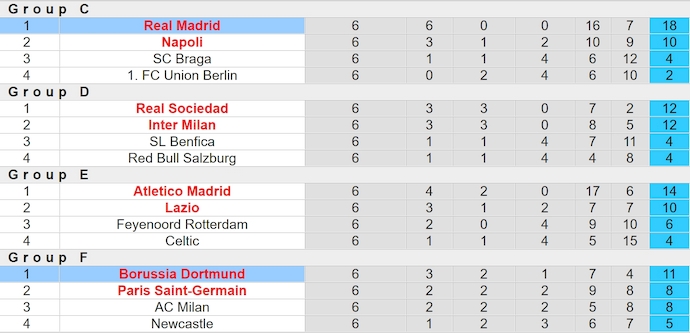 Soi kèo phạt góc Dortmund vs Real Madrid, 2h ngày 2/6 - Ảnh 4