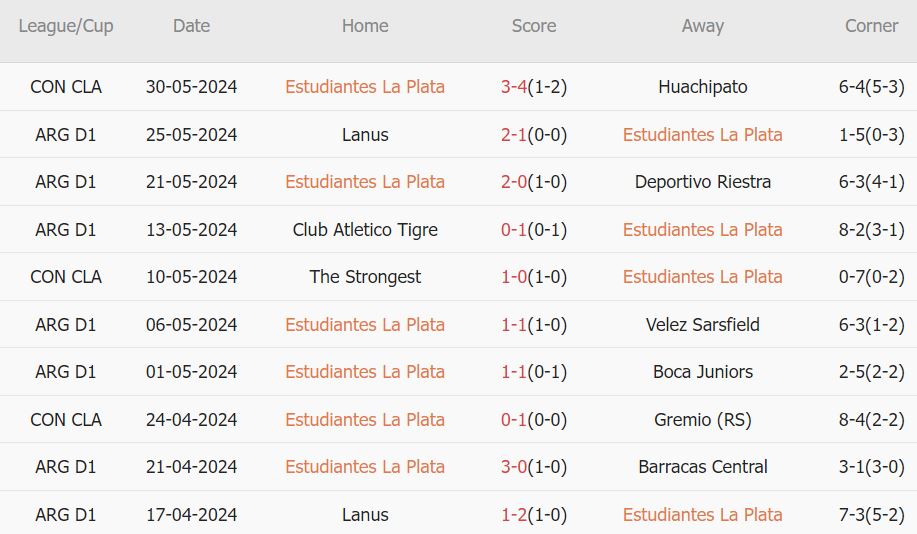 Soi kèo phạt góc Estudiantes vs Godoy Cruz, 7h15 ngày 4/6 - Ảnh 1