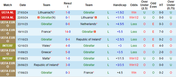 Soi kèo phạt góc Gibraltar vs Scotland, 23h ngày 3/6 - Ảnh 1