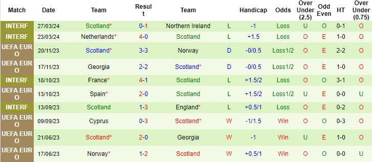 Soi kèo phạt góc Gibraltar vs Scotland, 23h ngày 3/6 - Ảnh 2