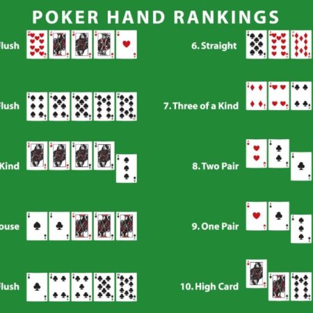 Thứ Tự Bài Poker Từ A – Z Không Phải Ai Cũng Biết
