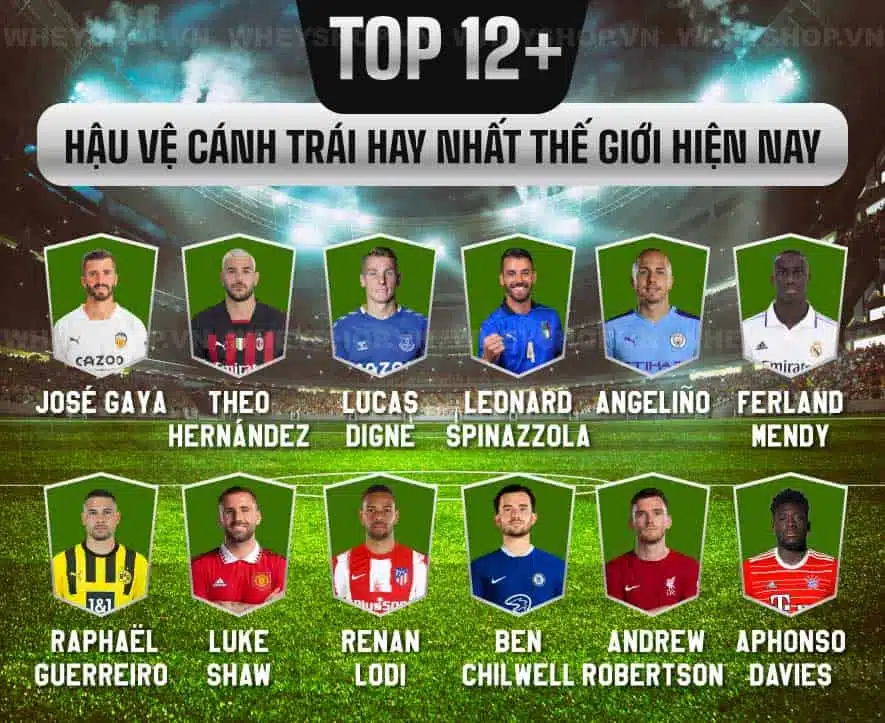 top-12-hau-ve-canh-trai-hay-nhat-the-gioi-hien-nay-1-jpg Tiêu chí đánh giá hậu vệ cánh trái hay nhất thế giới
