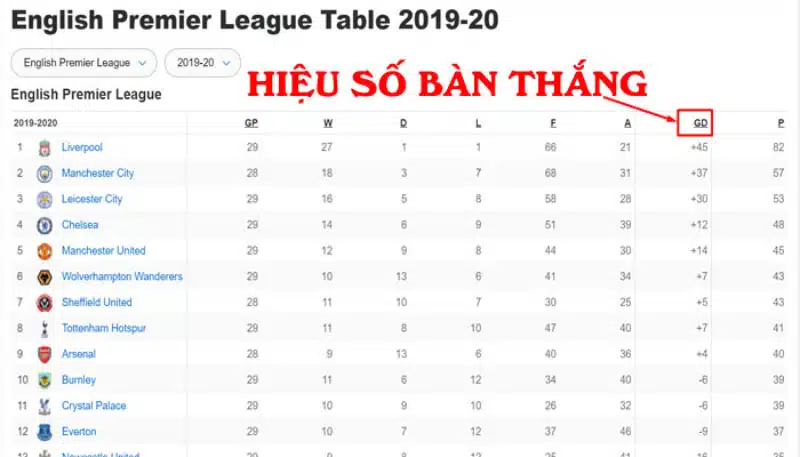 vai-tro-quan-trong-cua-hieu-so-ban-thang-trong-bong-da-jpeg Vai-tro-quan-trong-cua-hieu-so-ban-thang-trong-bong-da